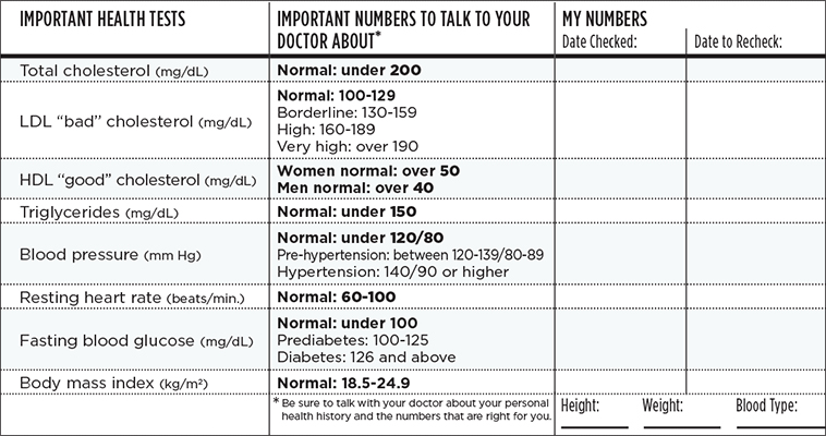 download the Know Your Numbers Card