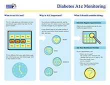 Download Diabetes A1c guide